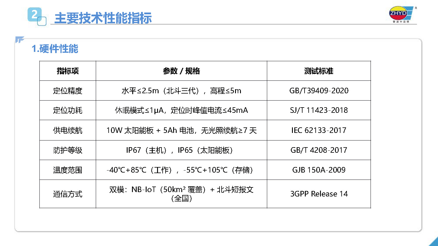 2025.4.1益德新质排流管理系统_页面_05.jpg